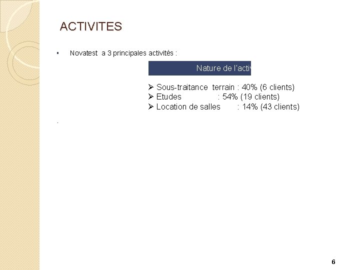 ACTIVITES § Novatest a 3 principales activités : Nature de l’activité Ø Sous-traitance terrain