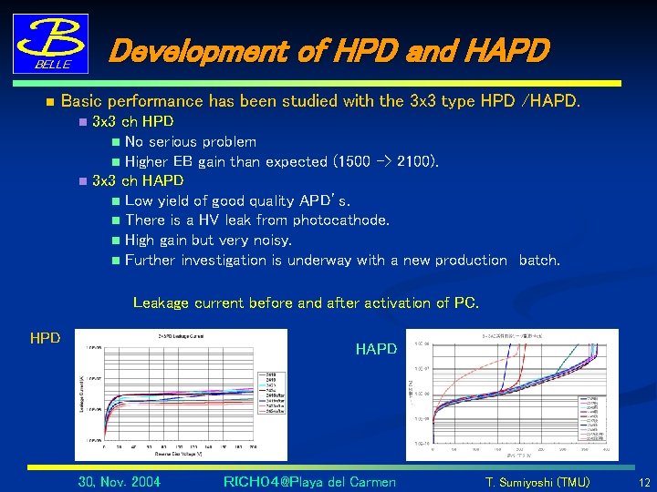 Development of HPD and HAPD n Basic performance has been studied with the 3