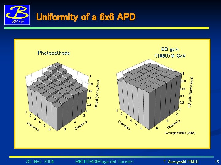 Uniformity of a 6 x 6 APD EB gain <1660>@-8 k. V Photocathode 30,