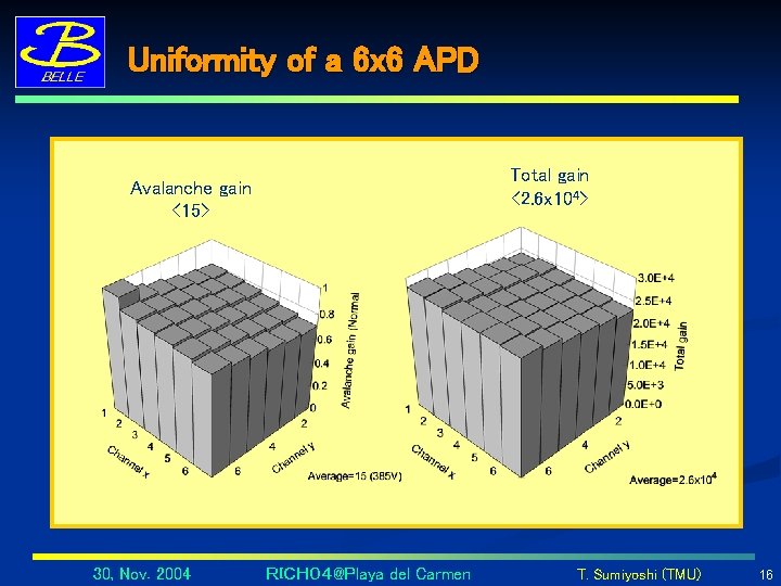 Uniformity of a 6 x 6 APD Total gain <2. 6 x 104> Avalanche