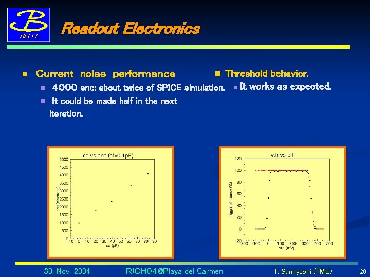 Readout Electronics n Ｃｕｒｒｅｎｔ　nｏｉｓｅ　ｐｅｒｆｏｒｍａｎｃｅ n n n Threshold behavior. ４０００ enc: about twice of