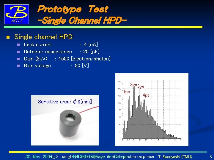 Ｐｒｏｔｏｔｙｐｅ　Ｔｅｓｔ -Single Channel HPDn Single channel HPD n n Leak current　　　　　 ： 4 [n.