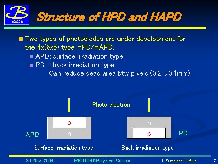 Structure of HPD and HAPD n Two types of photodiodes are under development for