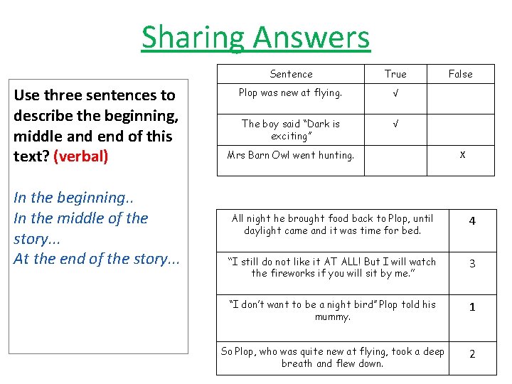 Sharing Answers Use three sentences to describe the beginning, middle and end of this