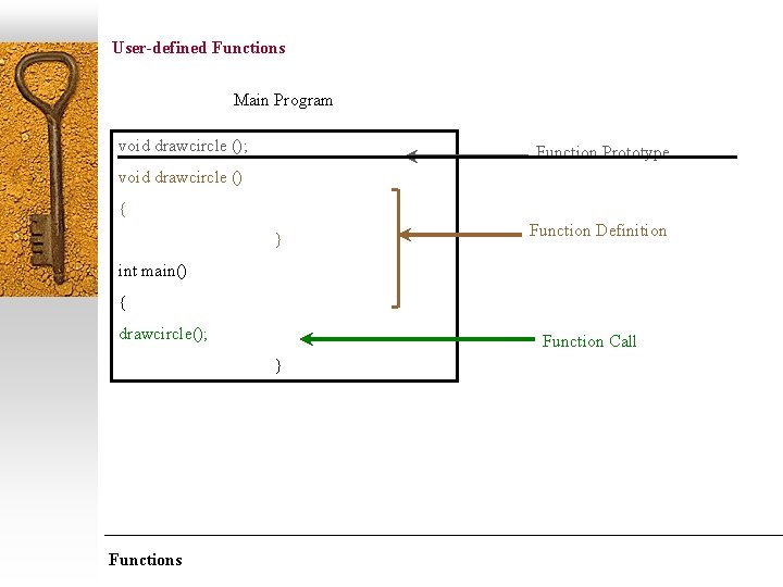 User-defined Functions Main Program void drawcircle (); Function Prototype void drawcircle () { }