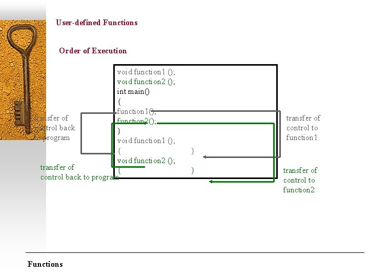 User-defined Functions Order of Execution void function 1 (); void function 2 (); int