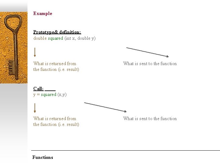 Example Prototype& definition: double squared (int x, double y) What is returned from the