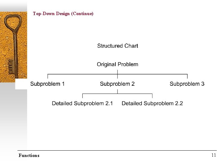 Top-Down Design (Continue) Functions 11 