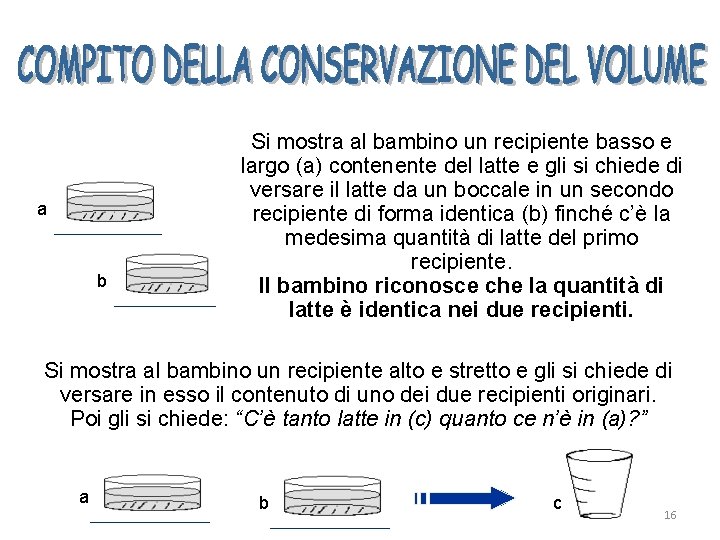 a b Si mostra al bambino un recipiente basso e largo (a) contenente del