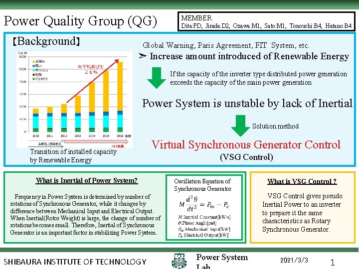 Power Quality Group (QG) 【Background】 MEMBER Dita: PD, Jirada: D 2, Ozawa: M 1,