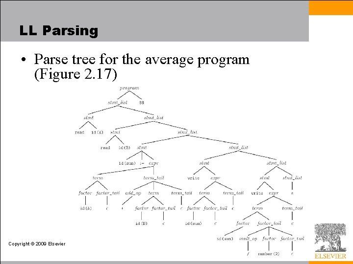 LL Parsing • Parse tree for the average program (Figure 2. 17) Copyright ©