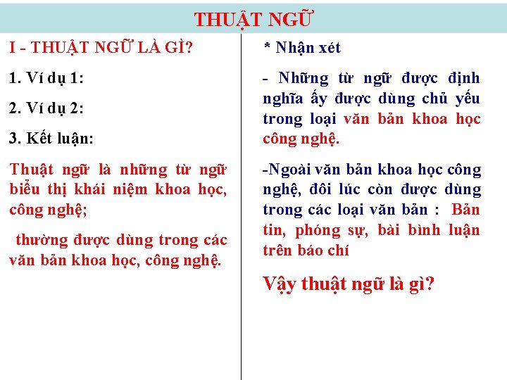 THUẬT NGỮ I - THUẬT NGỮ LÀ GÌ? * Nhận xét 1. Ví dụ