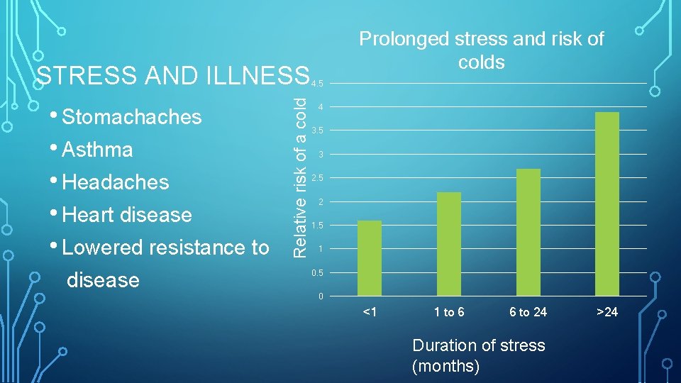 • Stomachaches • Asthma • Headaches • Heart disease • Lowered resistance to • Stomachaches • Asthma • Headaches • Heart disease • Lowered resistance to