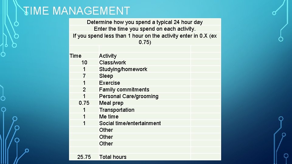 TIME MANAGEMENT Determine how you spend a typical 24 hour day Enter the time TIME MANAGEMENT Determine how you spend a typical 24 hour day Enter the time
