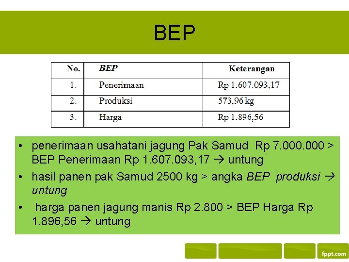 BEP • penerimaan usahatani jagung Pak Samud Rp 7. 000 > BEP Penerimaan Rp BEP • penerimaan usahatani jagung Pak Samud Rp 7. 000 > BEP Penerimaan Rp