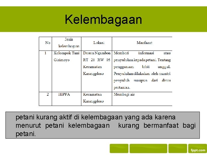 Kelembagaan petani kurang aktif di kelembagaan yang ada karena menurut petani kelembagaan kurang bermanfaat Kelembagaan petani kurang aktif di kelembagaan yang ada karena menurut petani kelembagaan kurang bermanfaat