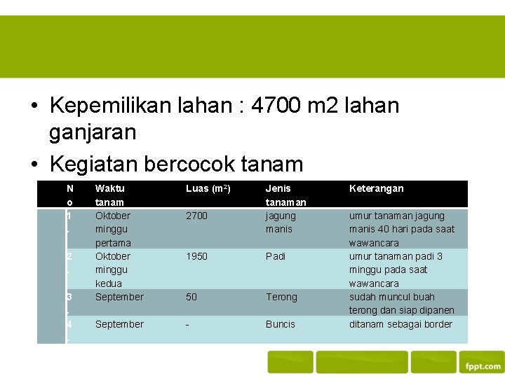• Kepemilikan lahan : 4700 m 2 lahan ganjaran • Kegiatan bercocok tanam • Kepemilikan lahan : 4700 m 2 lahan ganjaran • Kegiatan bercocok tanam