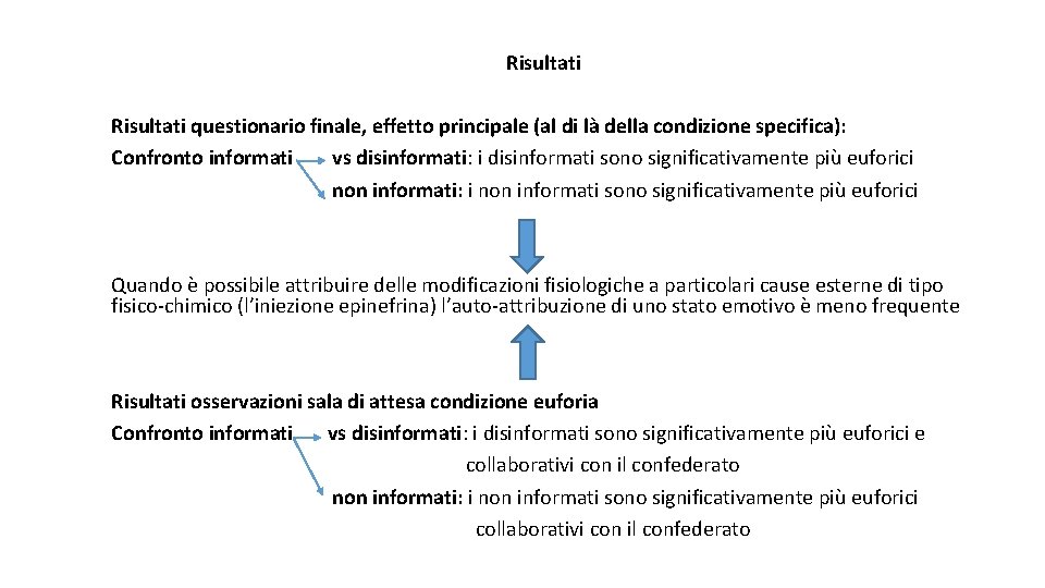 Risultati questionario finale, effetto principale (al di là della condizione specifica): Confronto informati vs