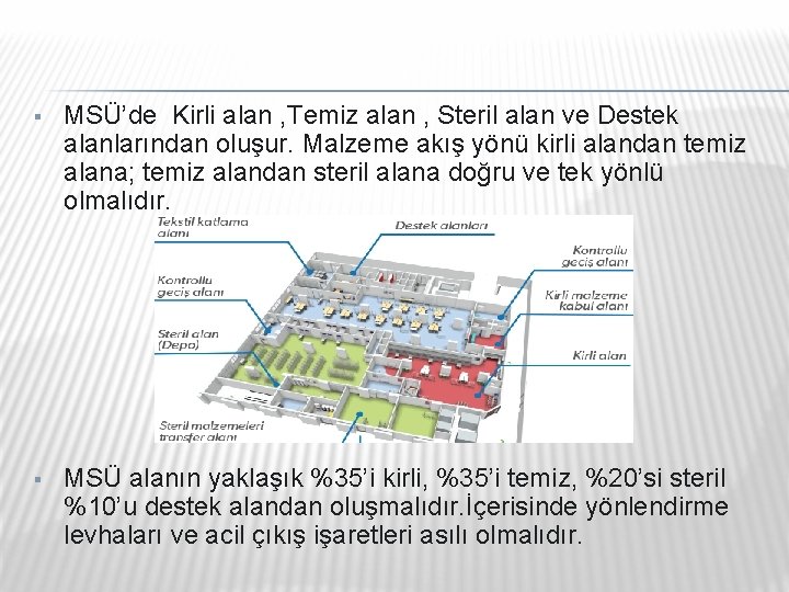 § MSÜ’de Kirli alan , Temiz alan , Steril alan ve Destek alanlarından oluşur. § MSÜ’de Kirli alan , Temiz alan , Steril alan ve Destek alanlarından oluşur.