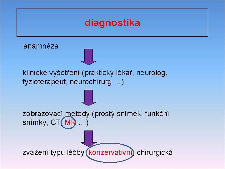 diagnostika anamnéza klinické vyšetření (praktický lékař, neurolog, fyzioterapeut, neurochirurg …) zobrazovací metody (prostý snímek,