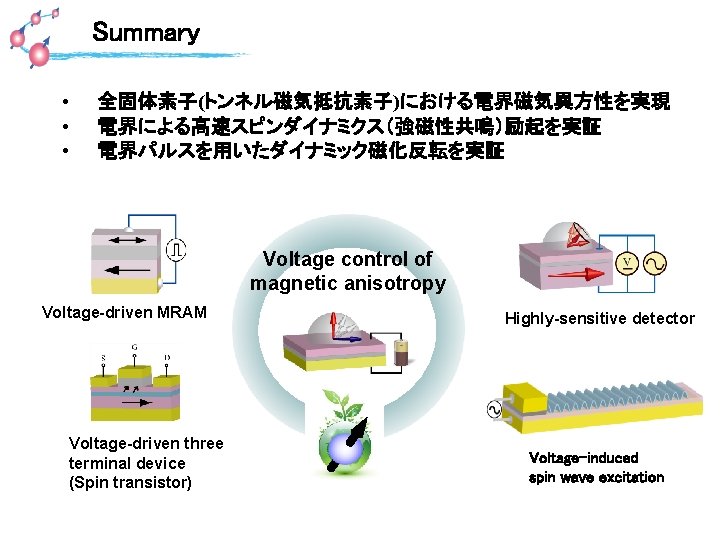 Summary • • • 全固体素子(トンネル磁気抵抗素子)における電界磁気異方性を実現 電界による高速スピンダイナミクス（強磁性共鳴）励起を実証 電界パルスを用いたダイナミック磁化反転を実証 Voltage control of magnetic anisotropy Voltage-driven MRAM