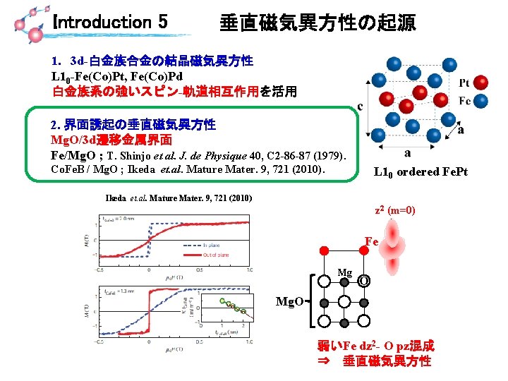 Introduction 5 垂直磁気異方性の起源 1. 3 d-白金族合金の結晶磁気異方性 L 10 -Fe(Co)Pt, Fe(Co)Pd 白金族系の強いスピン-軌道相互作用を活用 2. 界面誘起の垂直磁気異方性 Mg.