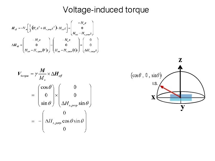 Voltage-induced torque z x y 