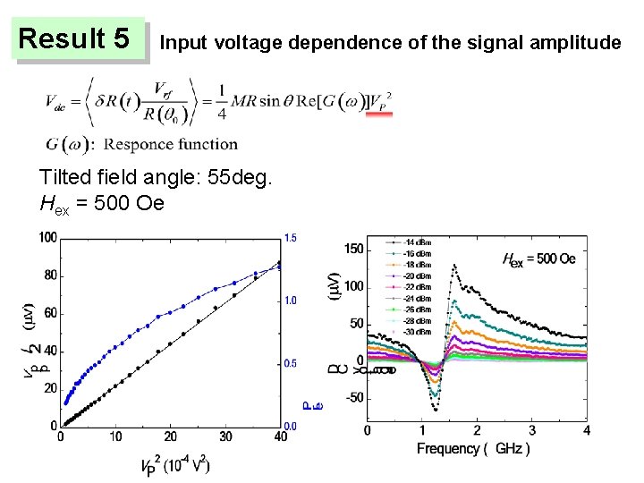 Result 5 Input voltage dependence of the signal amplitude Tilted field angle: 55 deg.