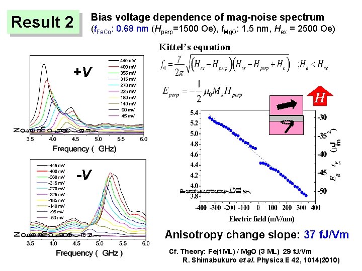 Bias voltage dependence of mag-noise spectrum Result 2 (t. Fe. Co: 0. 68 nm