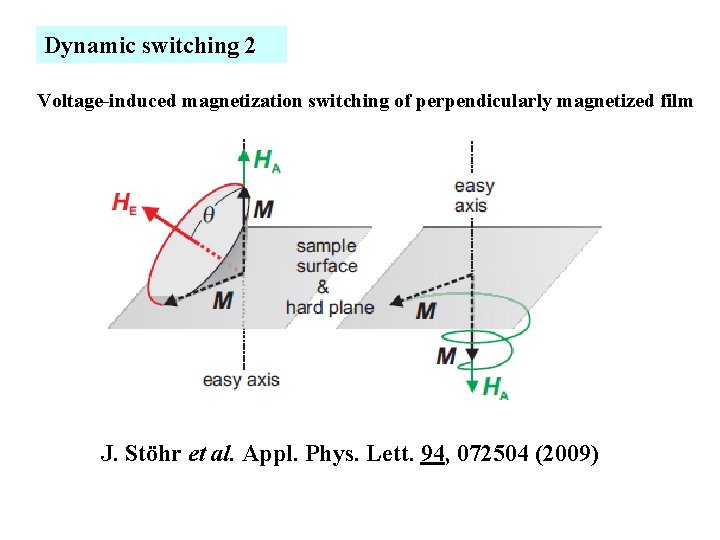 Dynamic switching 2 Voltage-induced magnetization switching of perpendicularly magnetized film J. Stöhr et al.