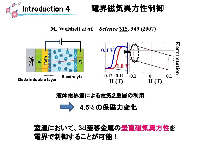 電界磁気異方性制御 Introduction 4 M. Weisheit et al. 　Science 315, 349 (2007) Pt Pt Fe.