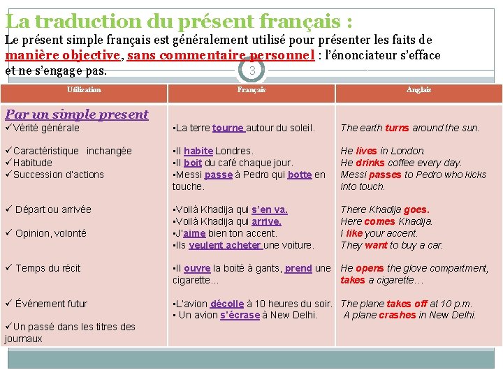 La traduction du présent français : Le présent simple français est généralement utilisé pour
