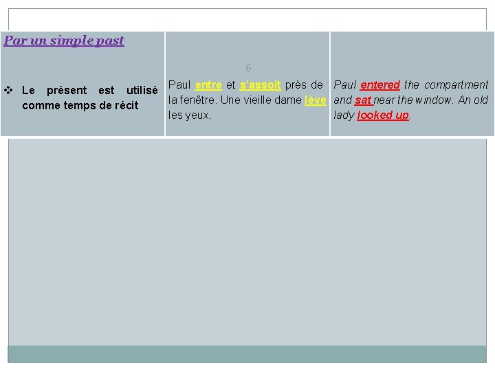 Par un simple past 6 Paul entre et s’assoit près de Paul entered the