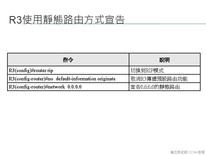 R 3使用靜態路由方式宣告 指令 說明 R 3(config)#router rip 切換到RIP模式 R 3(config-router)#no default-information originate 取消R 3傳遞預設路由功能