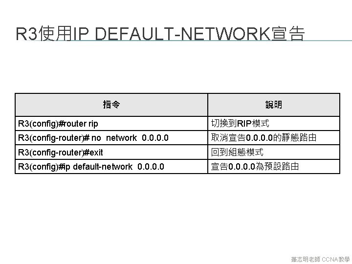 R 3使用IP DEFAULT-NETWORK宣告 指令 說明 R 3(config)#router rip 切換到RIP模式 R 3(config-router)# no network 0.