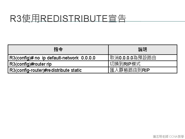 R 3使用REDISTRIBUTE宣告 指令 R 3(config)# no ip default-network 0. 0 R 3(config)#router rip R