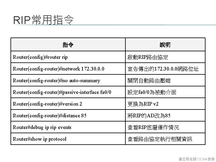 RIP常用指令 指令 說明 Router(config)#router rip 啟動RIP路由協定 Router(config-router)#network 172. 30. 0. 0 宣告傳出的172. 30. 0.