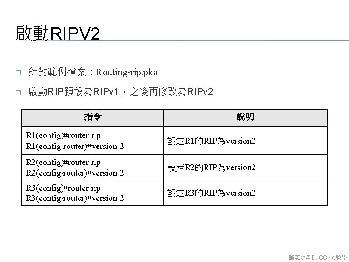 啟動RIPV 2 � 針對範例檔案：Routing-rip. pka � 啟動RIP預設為RIPv 1，之後再修改為RIPv 2 指令 說明 R 1(config)#router rip