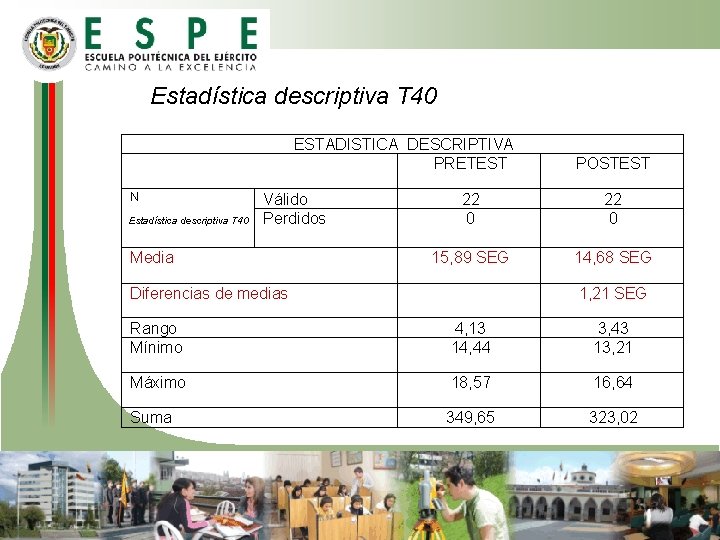 Estadística descriptiva T 40 ESTADISTICA DESCRIPTIVA PRETEST N 22 0 15, 89 SEG 14, Estadística descriptiva T 40 ESTADISTICA DESCRIPTIVA PRETEST N 22 0 15, 89 SEG 14,