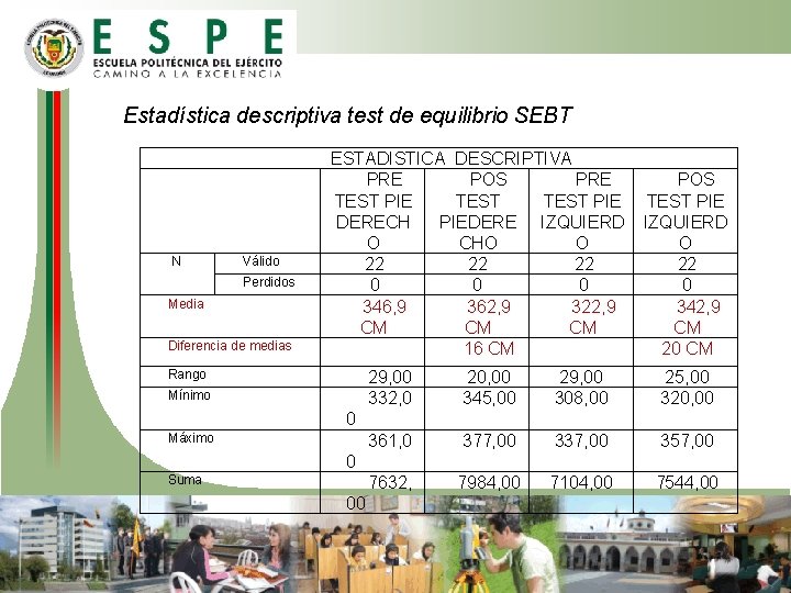 Estadística descriptiva test de equilibrio SEBT N Válido Perdidos Media Diferencia de medias ESTADISTICA Estadística descriptiva test de equilibrio SEBT N Válido Perdidos Media Diferencia de medias ESTADISTICA