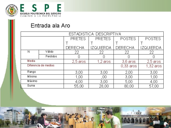 Entrada ala Aro N Válido Perdidos Media Diferencia de medias Rango Mínimo Máximo Suma Entrada ala Aro N Válido Perdidos Media Diferencia de medias Rango Mínimo Máximo Suma