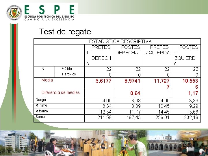 Test de regate N Válido Perdidos Media Diferencia de medias Rango Mínimo Máximo Suma Test de regate N Válido Perdidos Media Diferencia de medias Rango Mínimo Máximo Suma