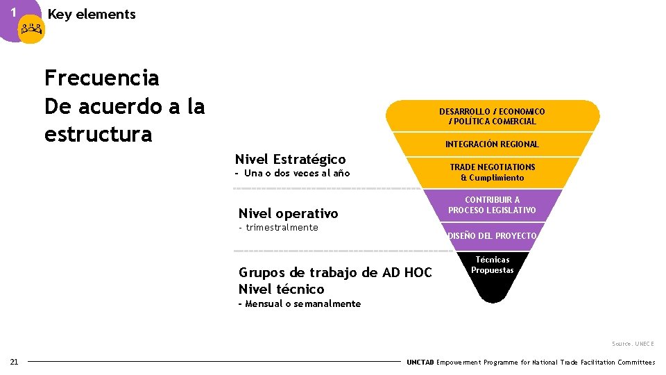 1 Key elements Frecuencia De acuerdo a la estructura DESARROLLO / ECONOMICO / POLÍTICA