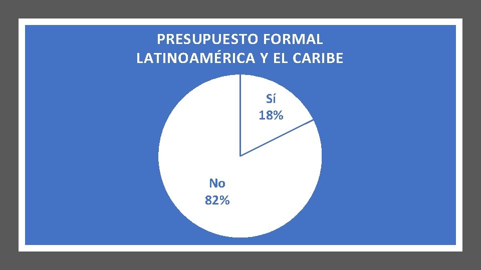 PRESUPUESTO FORMAL LATINOAMÉRICA Y EL CARIBE Sí 18% No 82% 23 UNCTAD Empowerment Programme