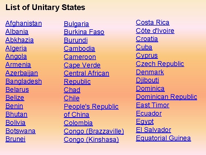 List of Unitary States Afghanistan Albania Abkhazia Algeria Angola Armenia Azerbaijan Bangladesh Belarus Belize