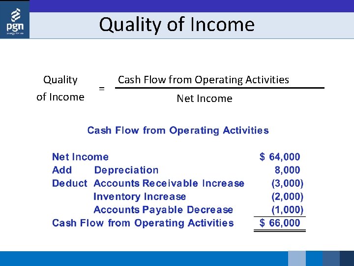 Quality of Income = Cash Flow from Operating Activities Net Income 