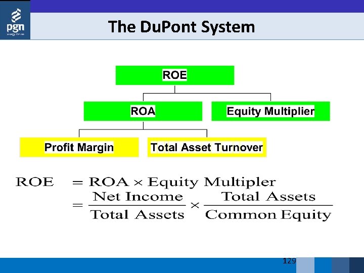 The Du. Pont System 129 