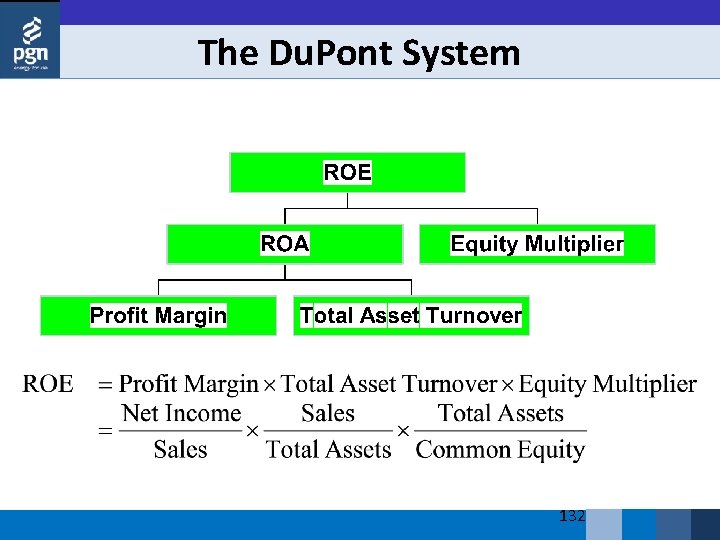 The Du. Pont System 132 