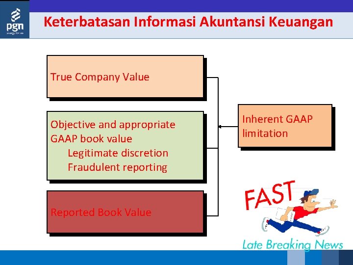 Keterbatasan Informasi Akuntansi Keuangan True Company Value Objective and appropriate GAAP book value Legitimate