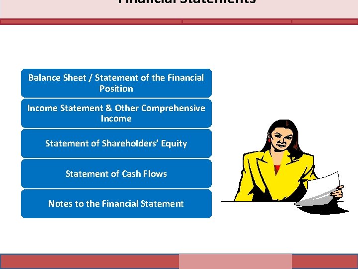 Financial Statements Balance Sheet / Statement of the Financial Position Income Statement & Other